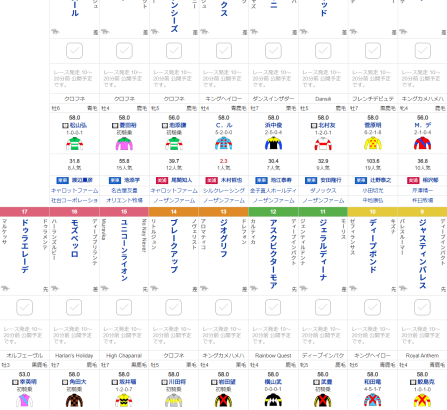 ウマ娘民の反応宝塚記念の枠順が確定イクイノックス3枠5番ジャスティンパレス5枠9番