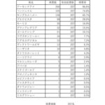 【ウマ娘民の反応】アーモンドアイが顕彰馬に選定！コントレイルは1票足らず…でもまあ来年は当確だろ