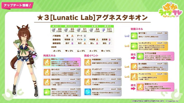 【速報】新ガチャ情報：水着タキオン・スズカ＆SSRカフェ・ジャンポケきたあああ！！！