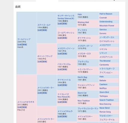 【競馬】メイショウゴルシが園田で初勝利！