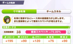 【ウマ娘】最強チームイベントの名簿コンプリートは目指すつもり？