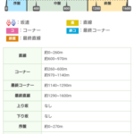 【チャンミダート】スタミナはどのくらい必要になりそう？今回坂が無いんだよね