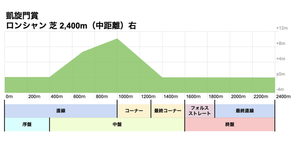 【ウマ娘】凱旋門賞のコースどうすんのこれ・・？