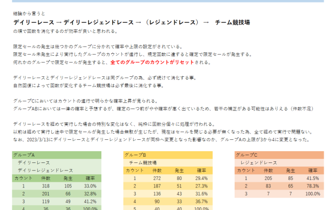 【ウマ娘】最近限定ショップが3回開かないんだけど