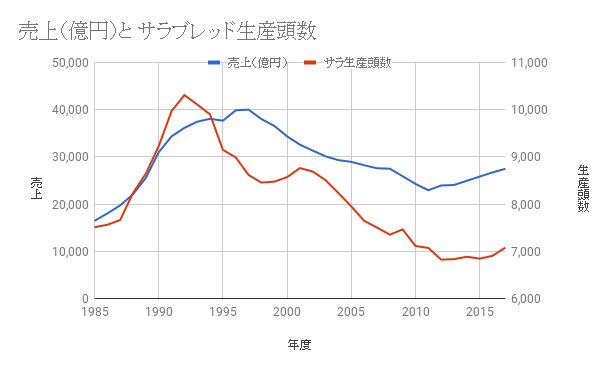 【競馬】日本で一番著名な馬を3頭挙げるとしたら誰になるだろう？