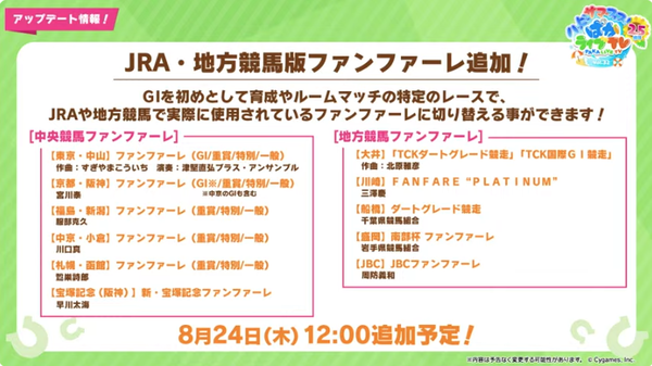 【ウマ娘】JRA・地方競馬版ファンファーレの追加は地味に神アプデだな！