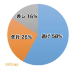 【チャンミダート】後方は差しじゃなくて追込じゃダメなの？