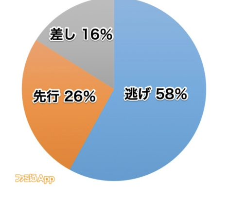 【チャンミダート】後方は差しじゃなくて追込じゃダメなの？