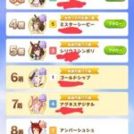 【チャンミ凱旋門】今回先行3は割とガチ編成なのかもしれない