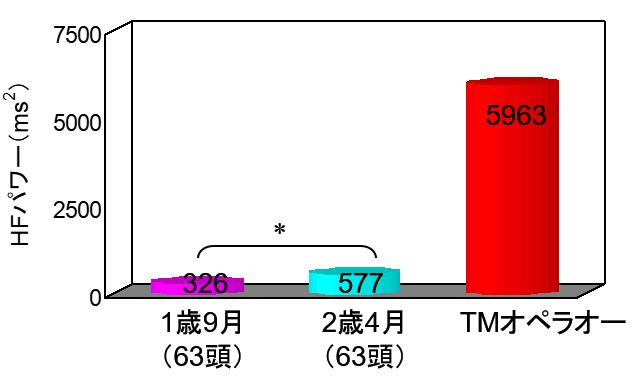 【競馬】オペラオーの心肺機能を調べた実験結果、なんだこれｗｗｗ