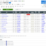 【競馬】近年の秋天勝利騎手ｗｗｗ