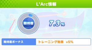 【ウマ娘】ラークのサポーターPtはシニア遠征時にどの程度まで行ってる？