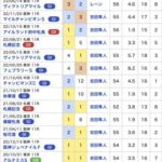 【競馬】ソダシが脚部不安で引退　今後はノーザンファームで繁殖牝馬に