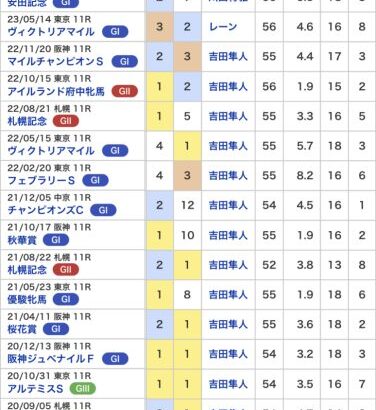 【競馬】ソダシが脚部不安で引退　今後はノーザンファームで繁殖牝馬に