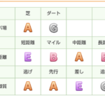 【ウマ娘】この適性が誰か分かったら中々凄い