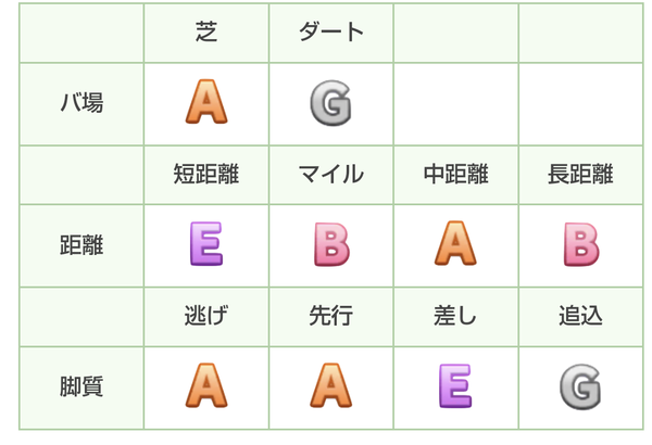 【ウマ娘】この適性が誰か分かったら中々凄い