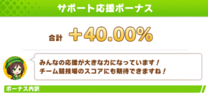 【ウマ娘】応援ボーナスの数値でサポカ所持数を何となく察する！