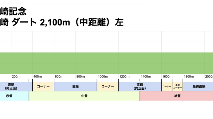 【ウマ娘】1月中旬より第5回LOHが開催！条件は川崎 ダート 2100m（中距離） 左 冬 夕！川崎記念と同じ！