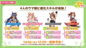 【ウマ娘】1月4日に新しく進化スキルが追加される4人のウマ娘！