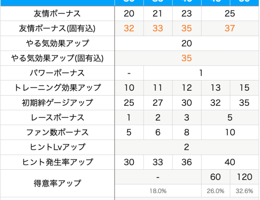 【ウマ娘】SSRドゥラメンテ、使うなら何凸から？