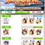 【ウマ娘】LOHのランキングにA+の人がいるんだが