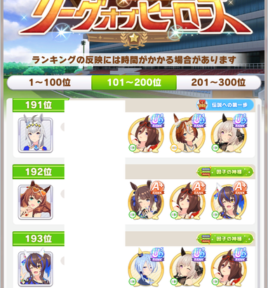 【ウマ娘】LOHのランキングにA+の人がいるんだが