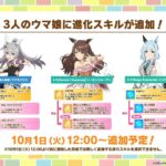 【ウマ娘】10/1より秋タマモクロス、夏ジョーダン、ダンスアルダンに進化スキルが追加！