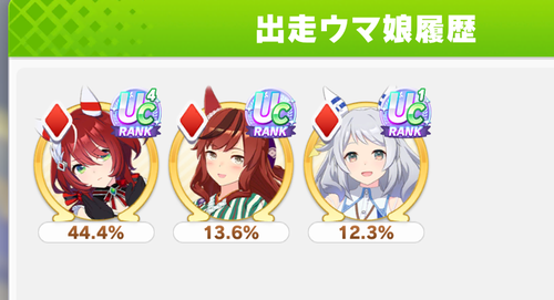 【ウマ娘】推し入れて勝ちました！←保険に2人強キャラ入れてる