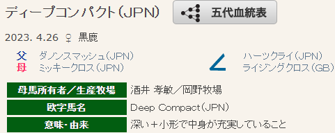 【競馬】ディープコンパクト誕生！　こういうのでも申請通るんだ