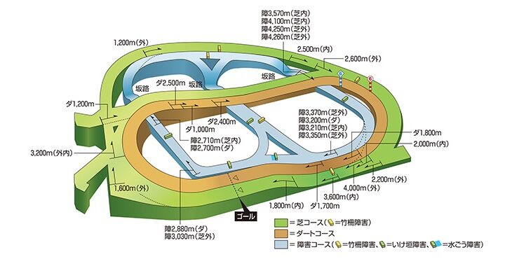 【競馬】中山競馬場のコースって凄い形のコースなんだな ⇐ イギリスに比べれば…