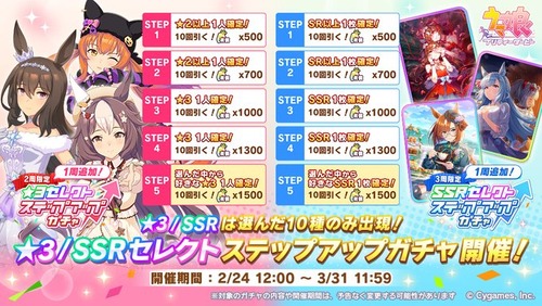 【ウマ娘】ステップアップガチャは引きたいけど課金がね