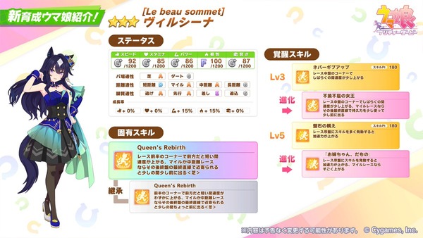 【ウマ娘】シーナ姉さんの固有は芝限定ですか