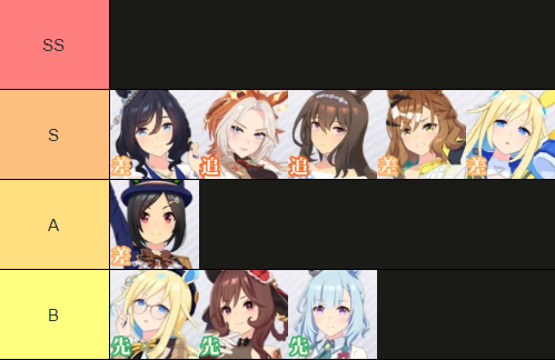 【ウマ娘】オークスチャンミは今のところ誰が強そう？