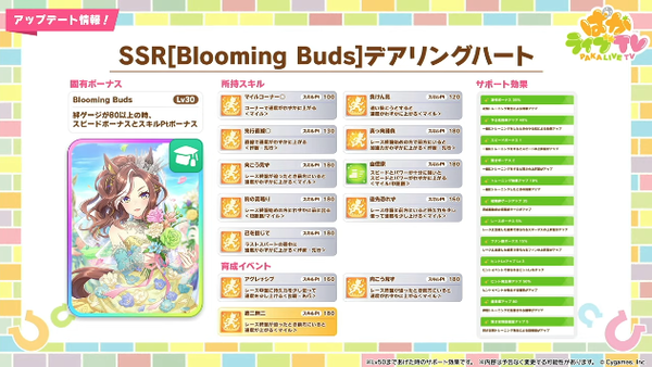 【ウマ娘】賢さハートさんはレンタルで乗り切れるか・・
