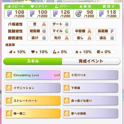 【速報】育成「スティルインラヴ」実装
