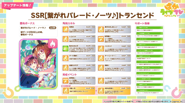 【ウマ娘】根性「トランセンド」はあんまり強くないの？