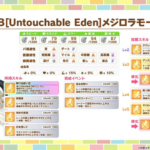 【速報】花嫁「ラモーヌ」「シーザリオ」SSR「ラインクラフト 」「デアリングハート」きたあああ！！！