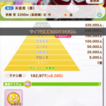 【ウマ娘】ラヴズの育成はコロナ期間のライブを自粛するのか…