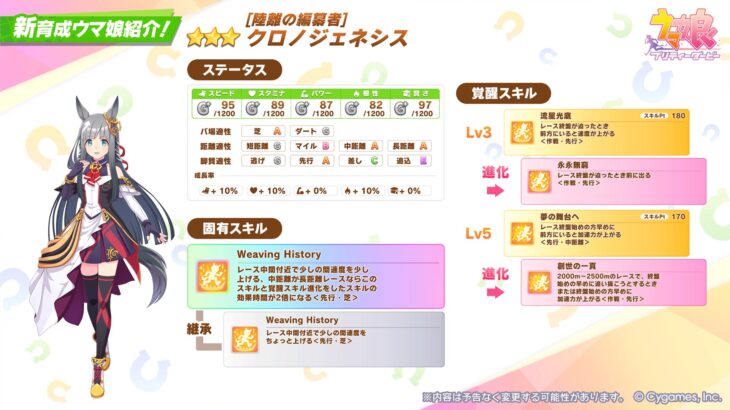 【ウマ娘】クロノジェネシスの固有と進化ヤバいな　「これもうジェンティルドンナ」