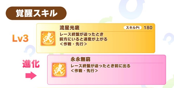 【ウマ娘】『レース終盤が迫ったとき』ってどの地点？クロノは流星光底の進化が2倍にならない場合がある？