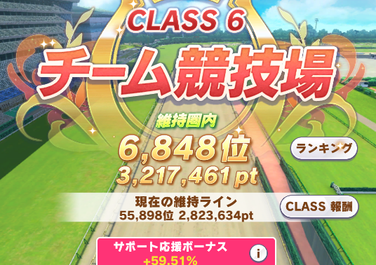 【ウマ娘】クラス6維持ライン、今週も+13万ｗｗｗ
