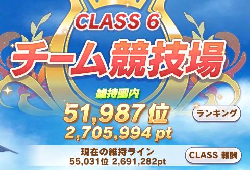 【ウマ娘】クラス6の維持ラインが先週から+13万！上がりすぎぃ！