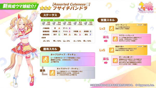 【ウマ娘】このタイミングで2200特化は本番怖いなあ